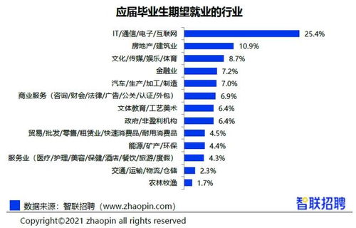 2020年高校畢業(yè)生薪酬排行榜揭曉，房產(chǎn)經(jīng)紀服務(wù)類專業(yè)躋身高薪行列