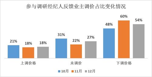 2019樓市觀察 房產經紀人視角下的市場寒冬與行業反思